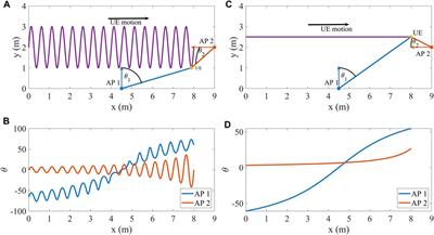 A beam-tracking framework for THz networks